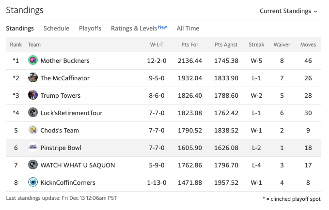 week14standings.png