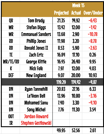 week15players.png