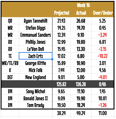 week16players.png