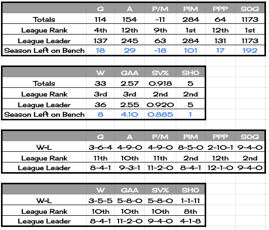 19topforockstats13.png