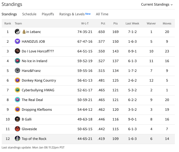 19topofrockstandings13.png
