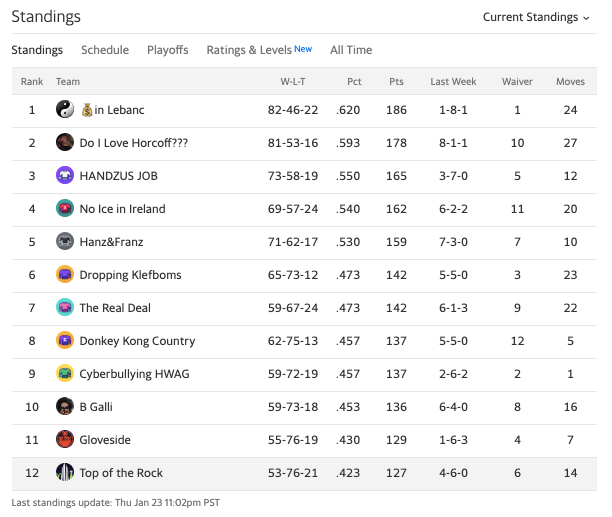 19topofrockstandings15.png