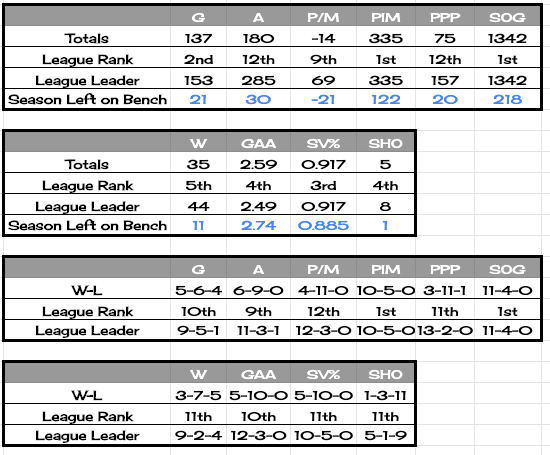19topofrockstats15.png