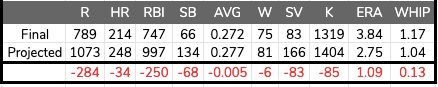 finalprojections.png