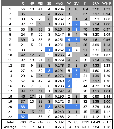 weeklymatchuptotals.png