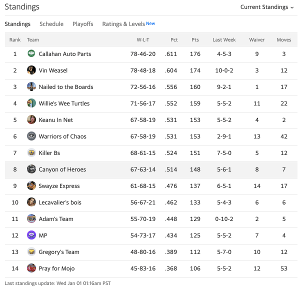 19canyonstandings12.png