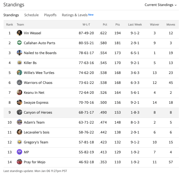 19canyonstandings13.png