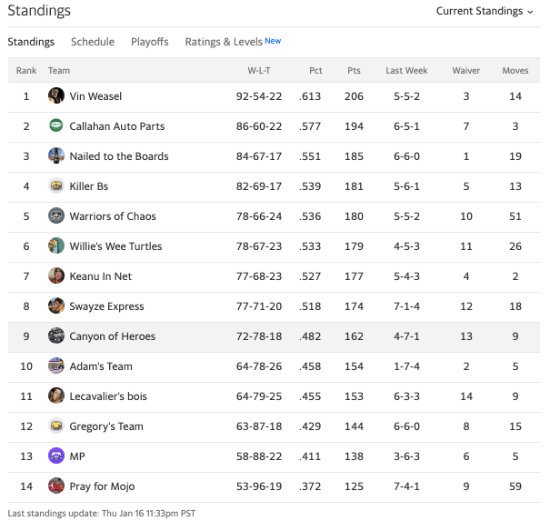 19canyonstandings14.png