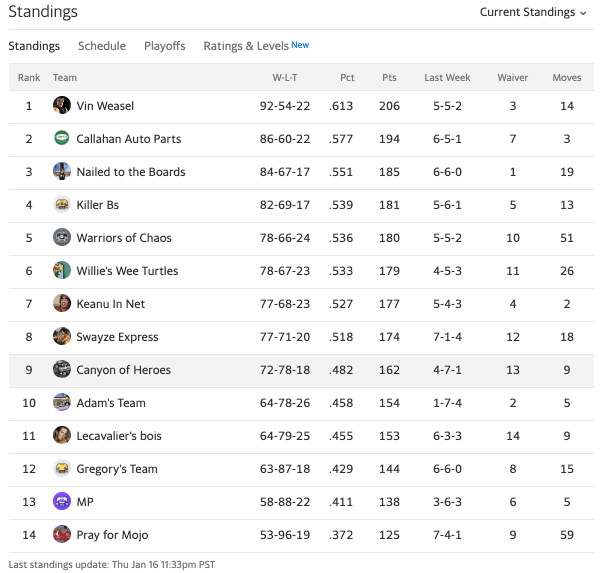 19canyonstandings14.png