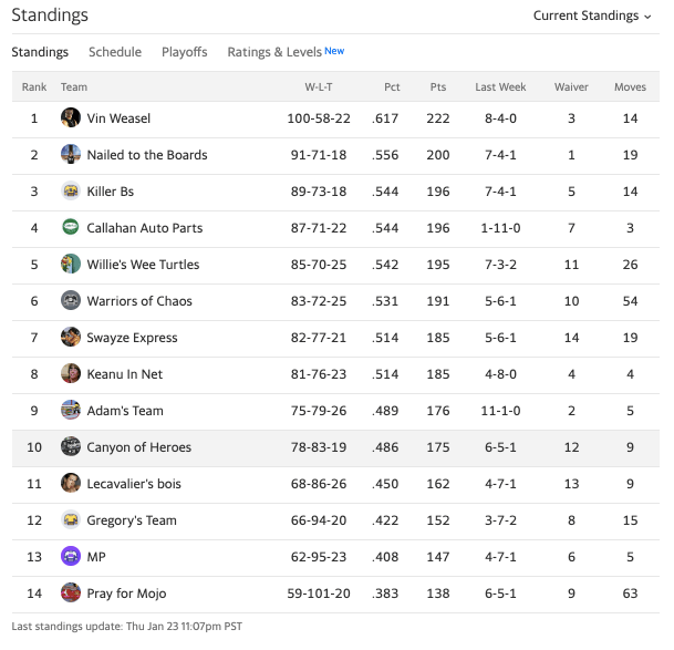 19canyonstandings15.png
