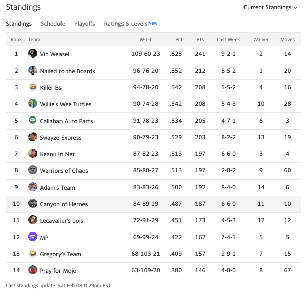 19canyonstandings16.png