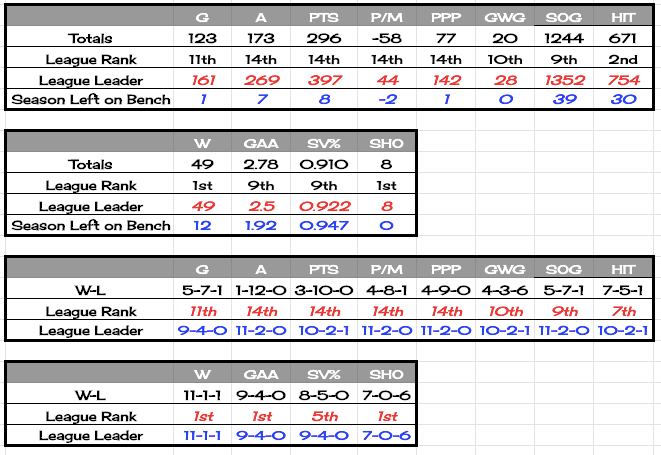 19canyonstats13.png