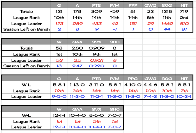 19canyonstats14.png