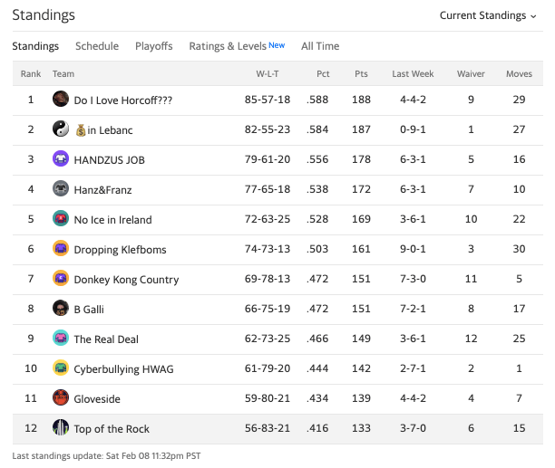 19topofrockstandings16.png