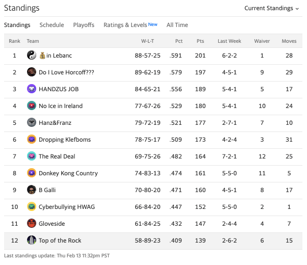 19topofrockstandings17.png