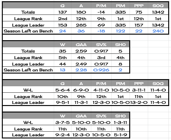 19topofrockstats16.png