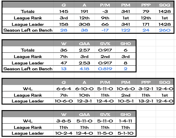 19topofrockstats17.png
