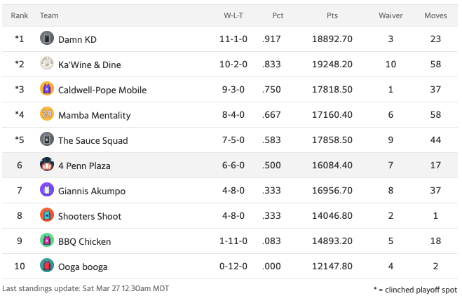 fbbstandings12