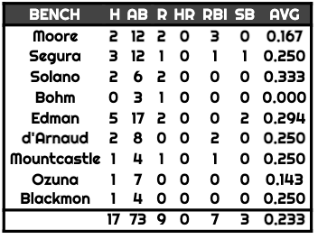 21fbasebench1