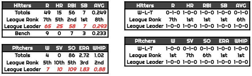 21fbasestats1