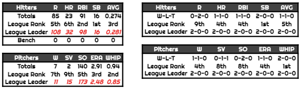 21fbasestats2