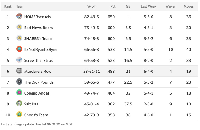 21fbbstandings13