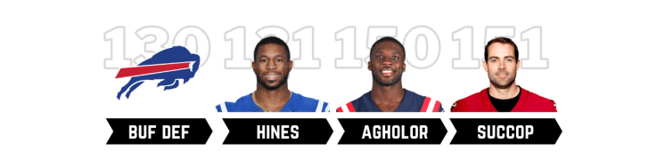 21draftedplayers1316