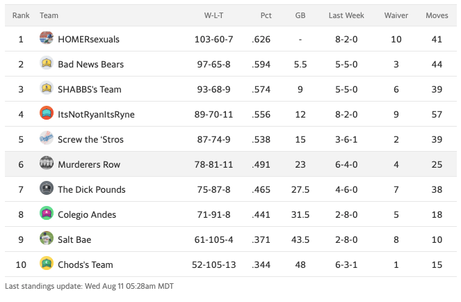 21fbbstandings17