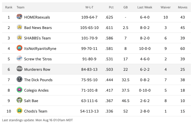 21fbbstandings18