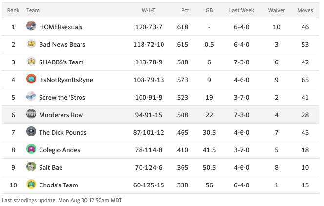 21fbbstandings20