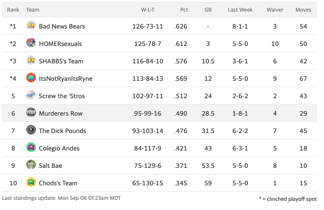 21fbbstandings21