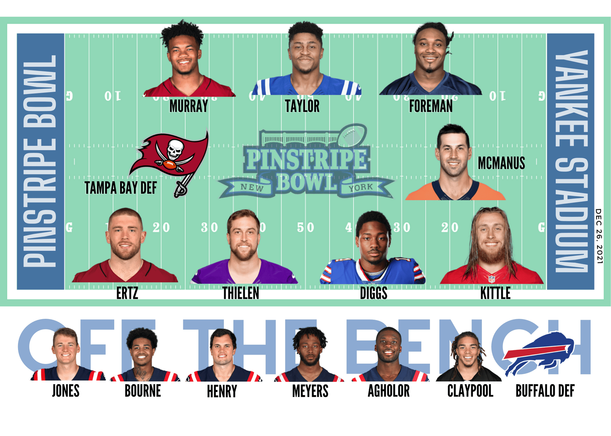 2021PinstripeBowlRoster